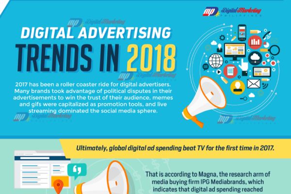 Digital_Advertising_Trends